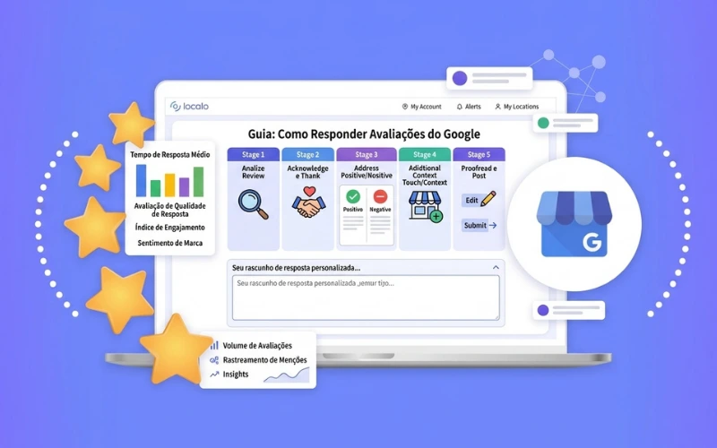 Painel do Google Meu Negócio mostrando avaliações para responder