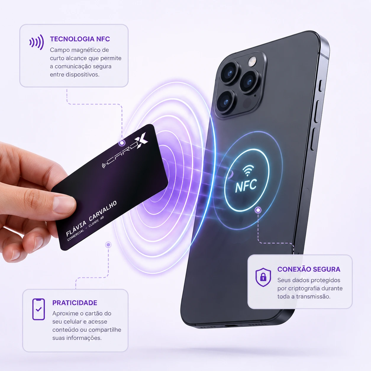 Infográfico mostrando o campo magnético entre dois dispositivos NFC